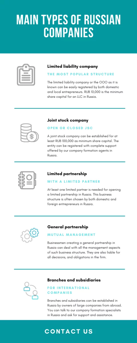 main-types-of-russian-companies-2.png
