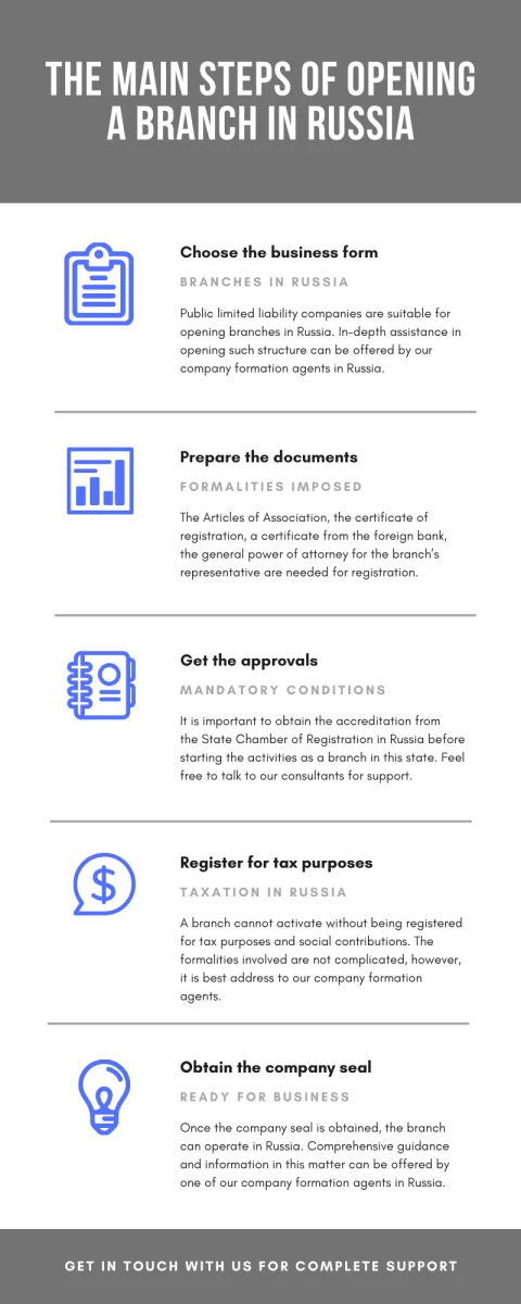 the-main-steps-of-opening-a-branch-in-russia1.png